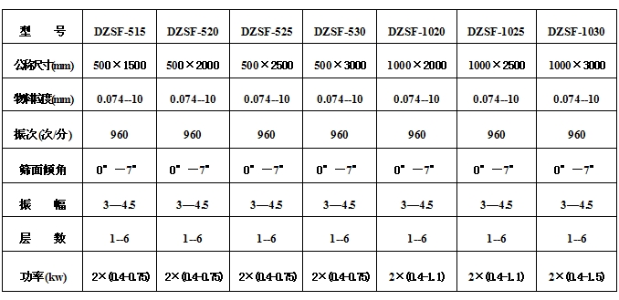 直線振動篩技術參數(shù) 直線振動篩技術參數(shù)