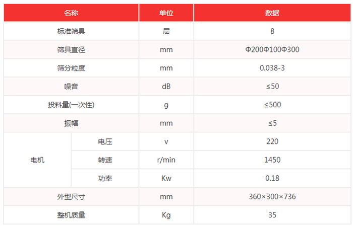 超聲波試驗篩機技術(shù)參數(shù)：篩具直徑：200，100，300mm噪音小于等于50dB