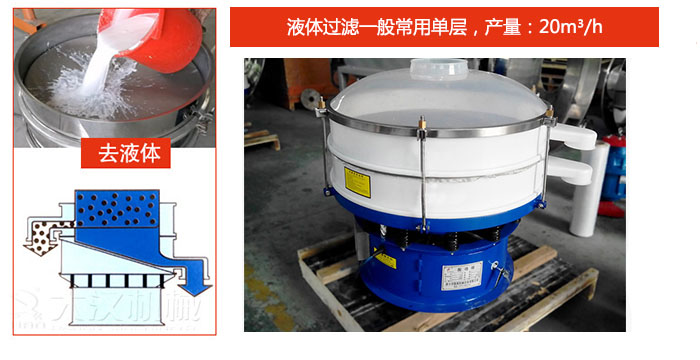 漿液過濾：液體過濾一般常用單層，產量：20m3/h