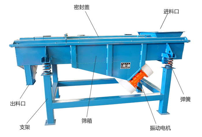 方形振動篩彈簧，振動電機，支撐架結(jié)構(gòu)展示圖