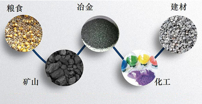 圓形振動(dòng)篩：糧食，建材，礦山等行業(yè)展示圖