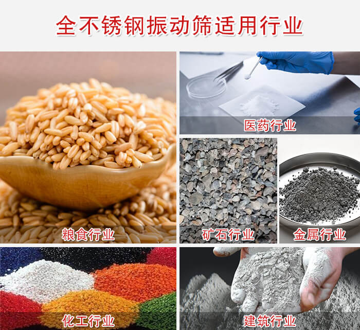 醫(yī)藥，糧食，礦石等行業(yè)展示