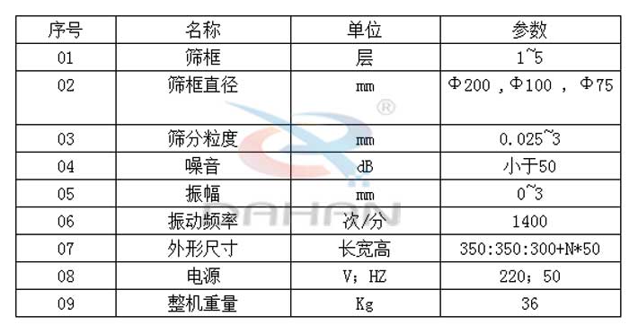 試驗(yàn)篩技術(shù)參數(shù)：篩框直徑：200，100，75mm篩框：1-5層振動(dòng)頻率：1400次/分